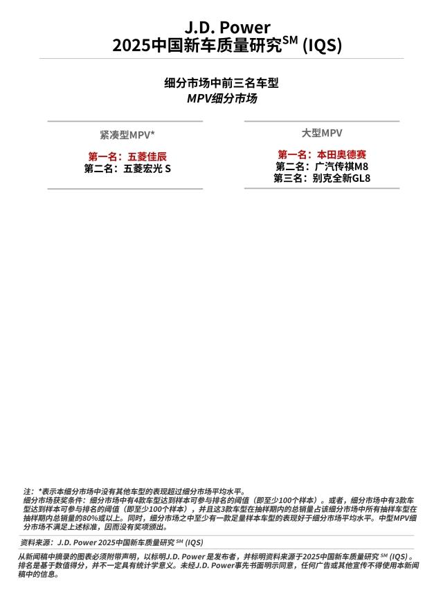 2025 China IQS