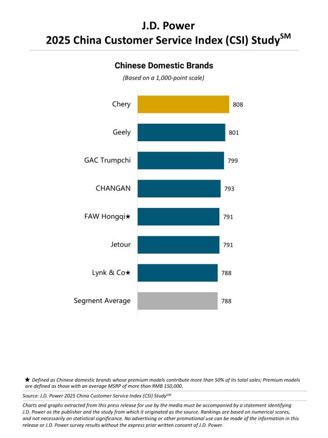 2025 China CSI