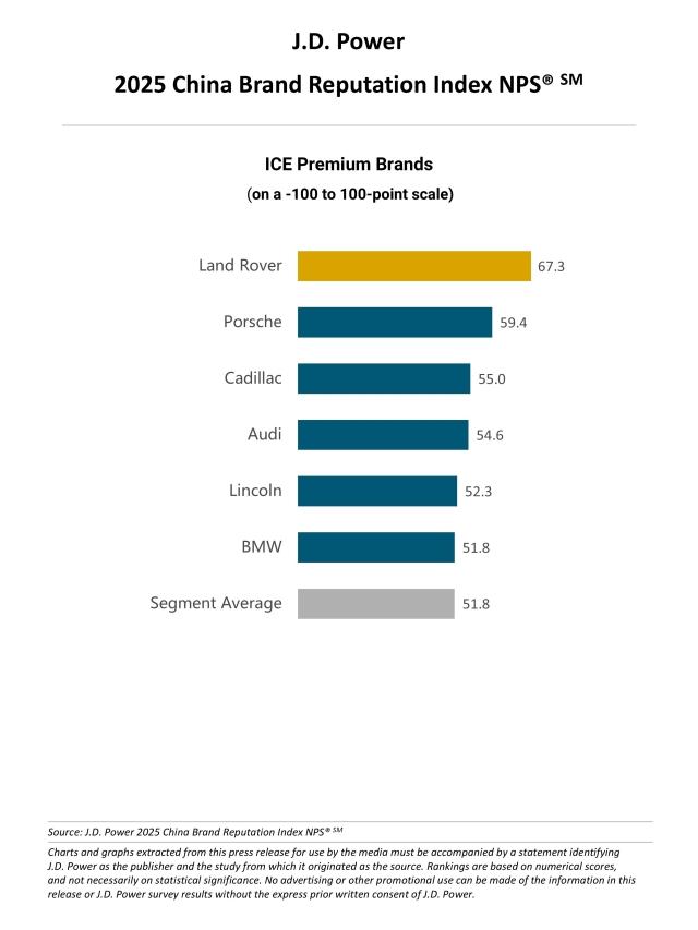 2025 China Brand Reputation Index NPS