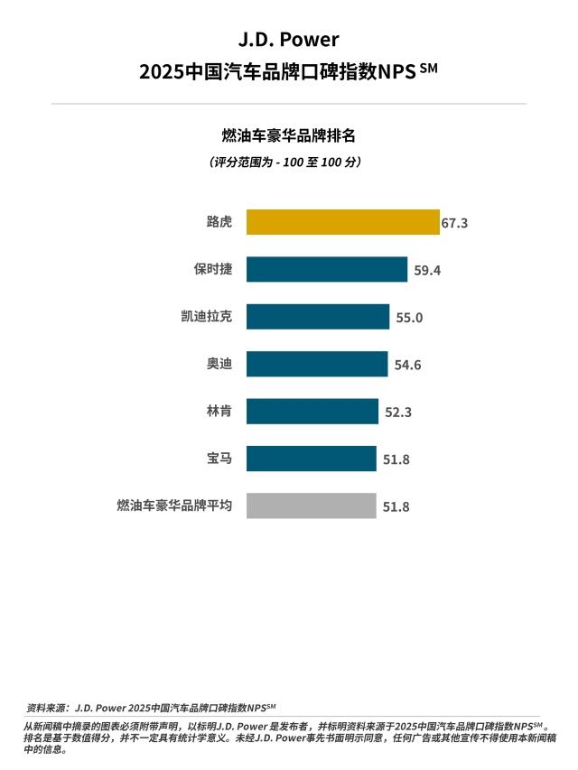 2025中国汽车品牌口碑指数NPS