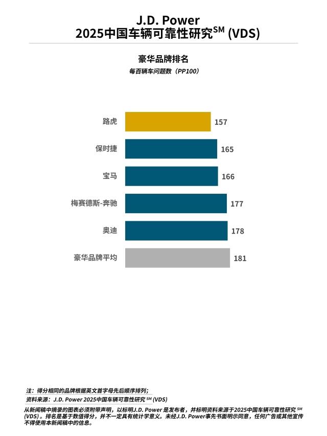 2025 China VDS