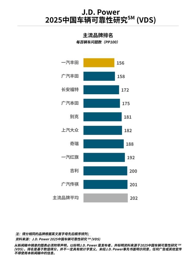 2025 China VDS