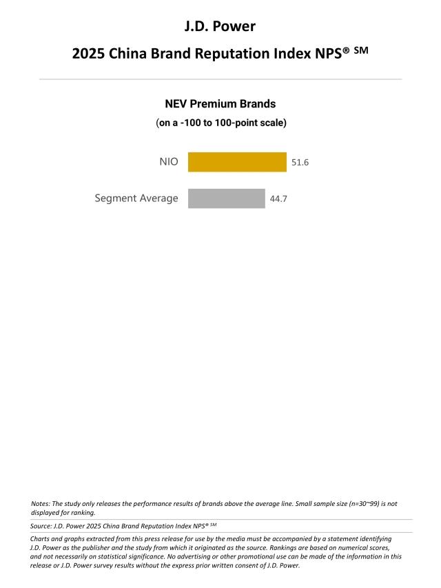 2025 China Brand Reputation Index NPS