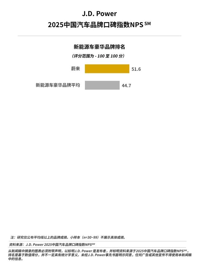 2025中国汽车品牌口碑指数NPS