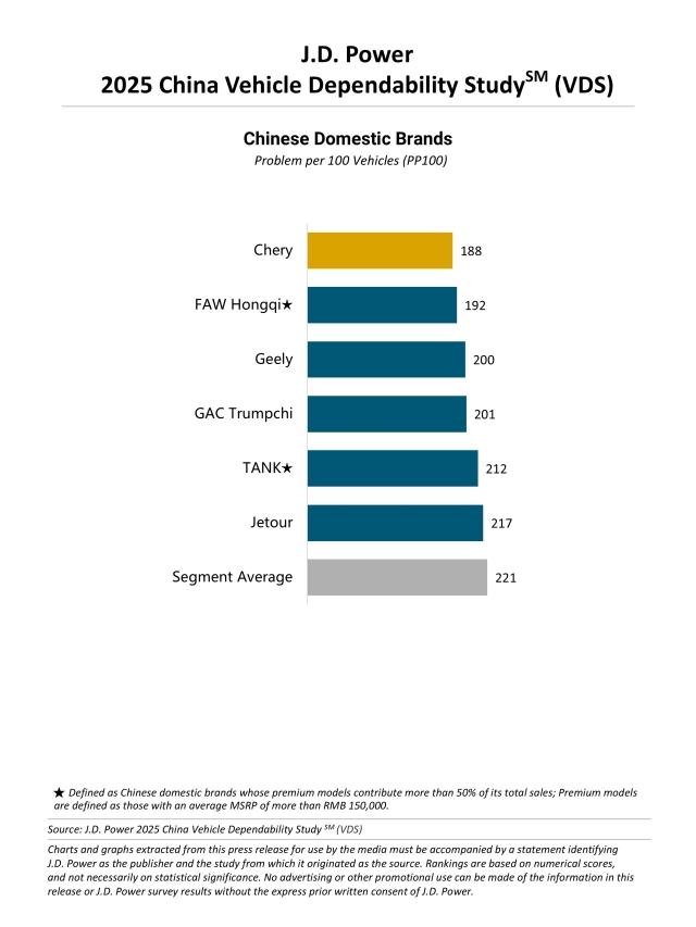 2025 China VDS