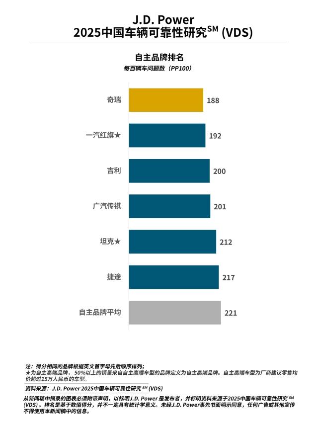 2025 China VDS