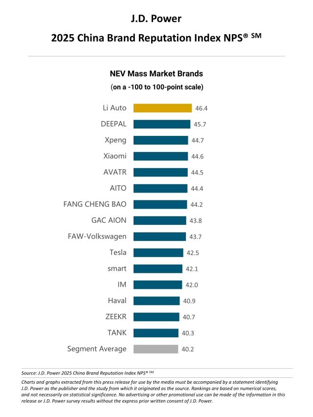 2025 China Brand Reputation Index NPS