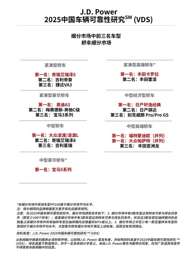 2025 China VDS