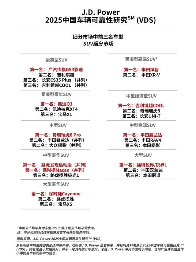 2025 China VDS