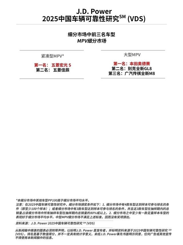 2025 China VDS