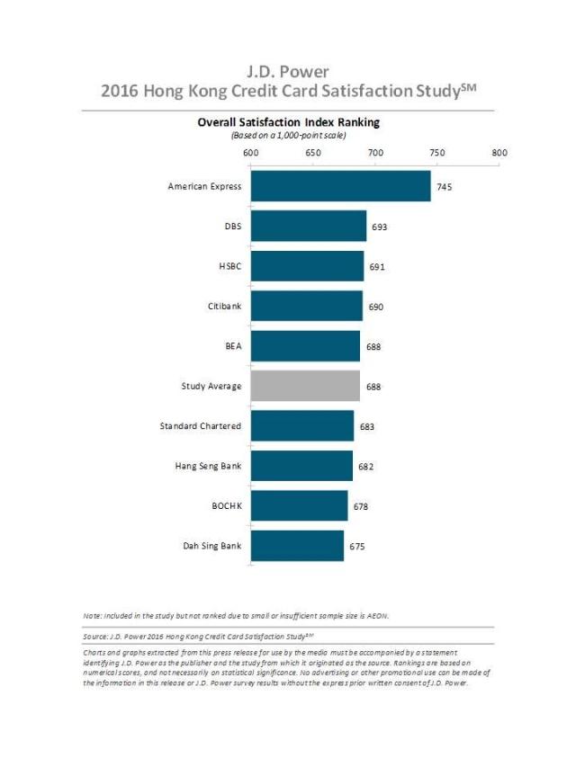 2016_hong_kong_credit_card_ranking_1.jpg