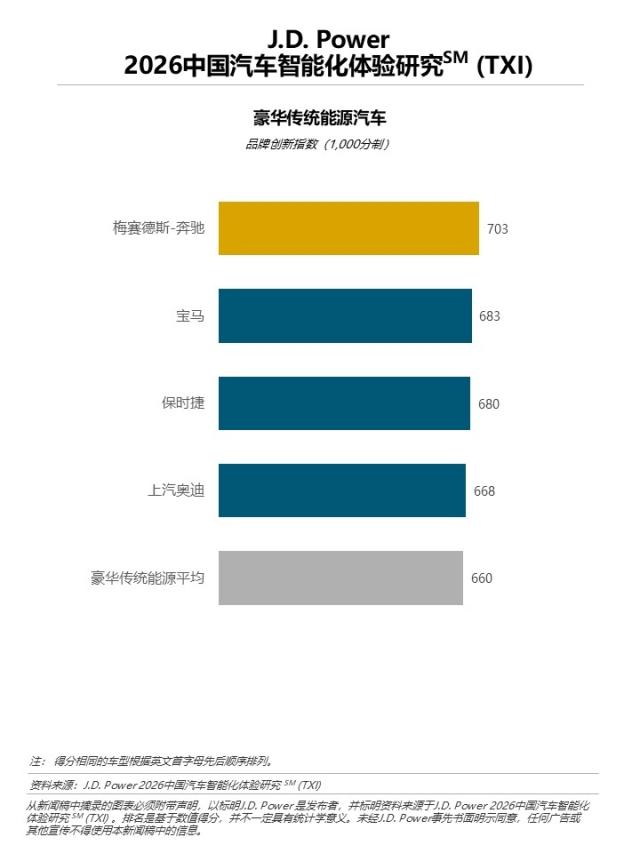 2026年中国汽车智能化体验研究（TXI）