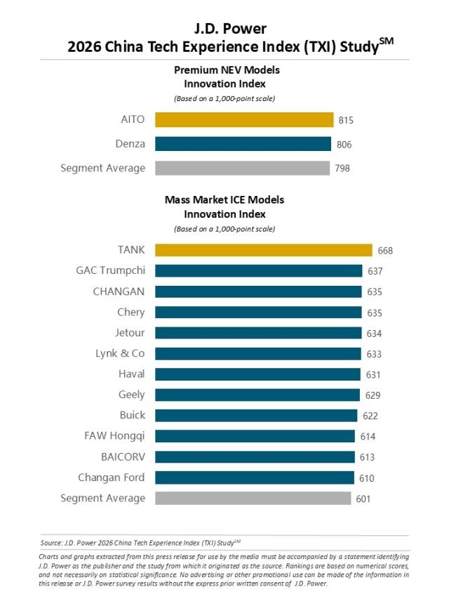 2026 China Tech Experience Study (TXI)