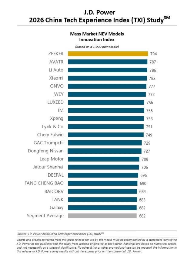 2026 China Tech Experience Study (TXI)