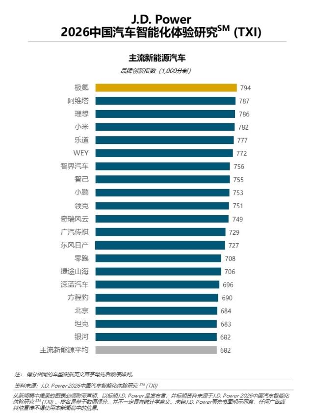 2026年中国汽车智能化体验研究（TXI）