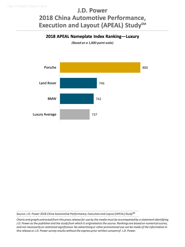 2018 China Automotive Performance, Execution and Layout (APEAL) Study