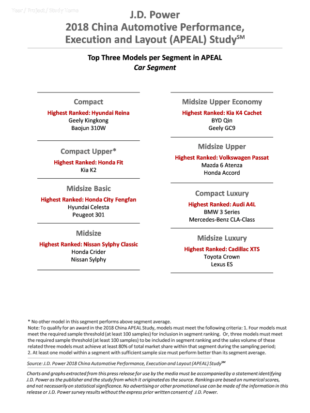 2018 China Automotive Performance, Execution and Layout (APEAL) Study