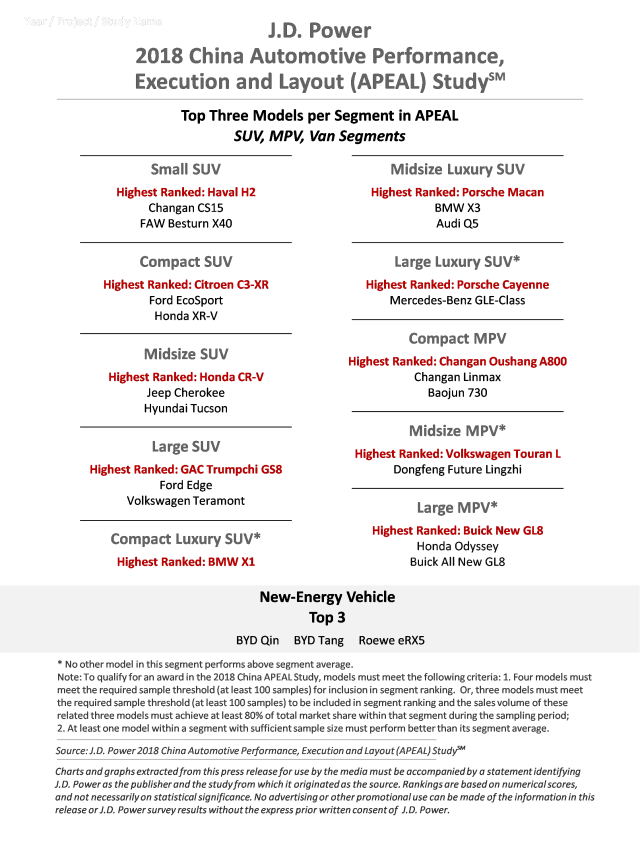 2018 China Automotive Performance, Execution and Layout (APEAL) Study