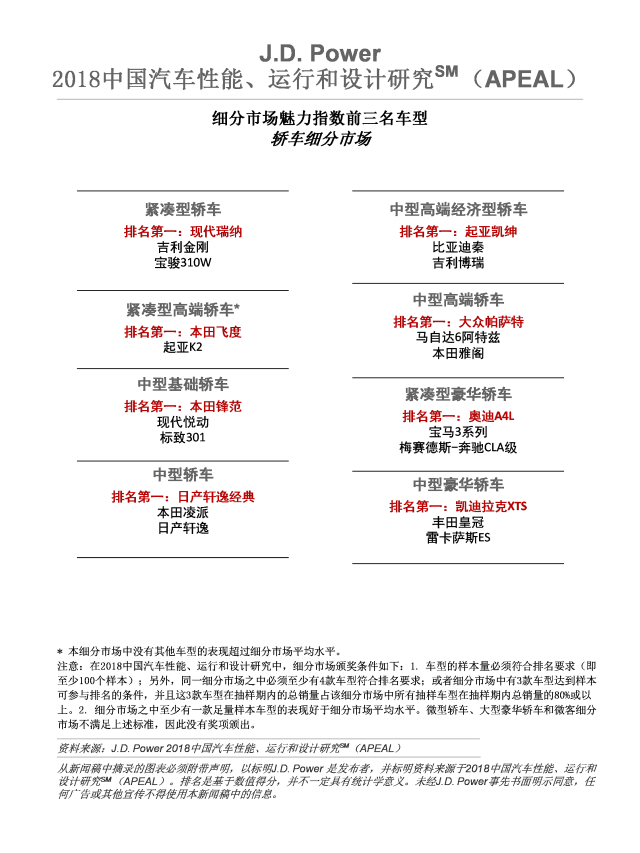 2018中国汽车性能、运行和设计研究(APEAL)