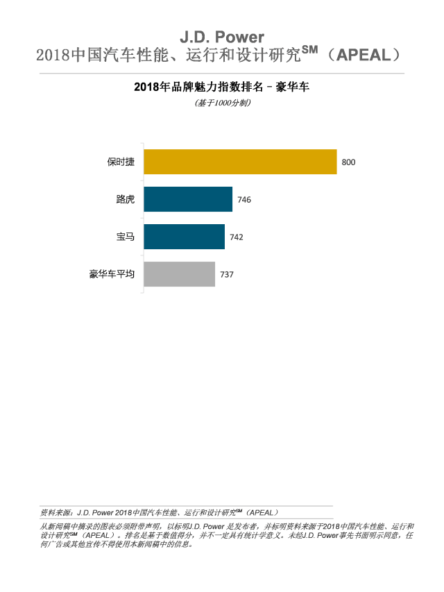 2018中国汽车性能、运行和设计研究(APEAL)