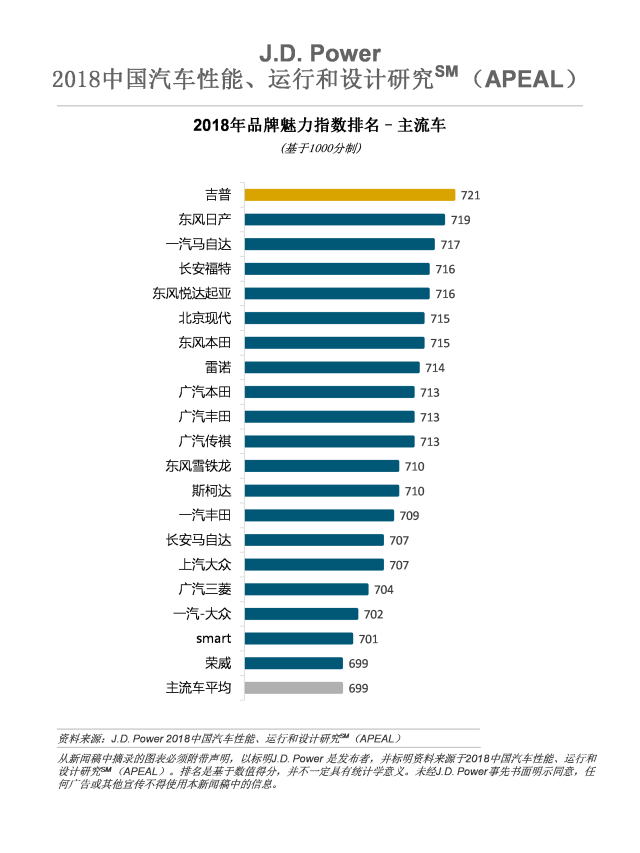2018中国汽车性能、运行和设计研究(APEAL)