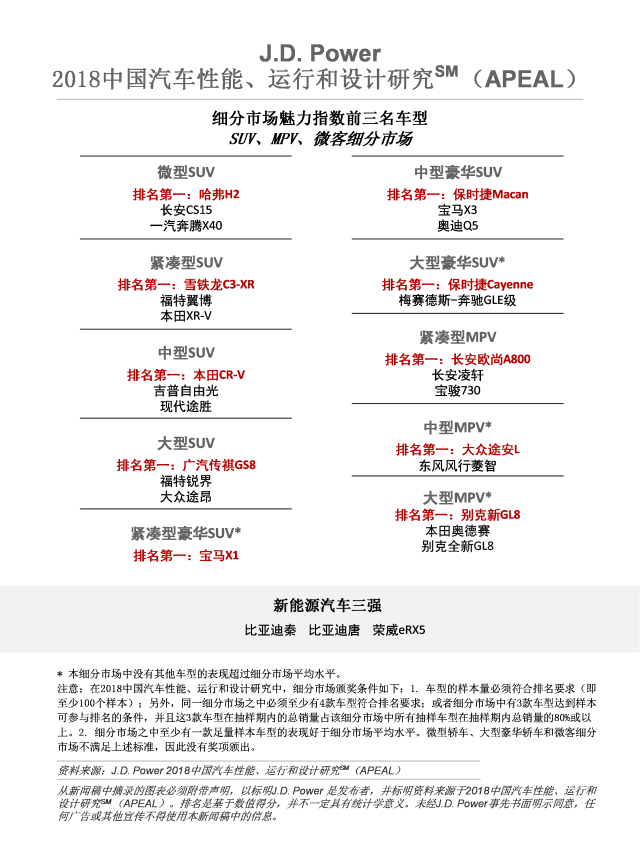 2018中国汽车性能、运行和设计研究(APEAL)