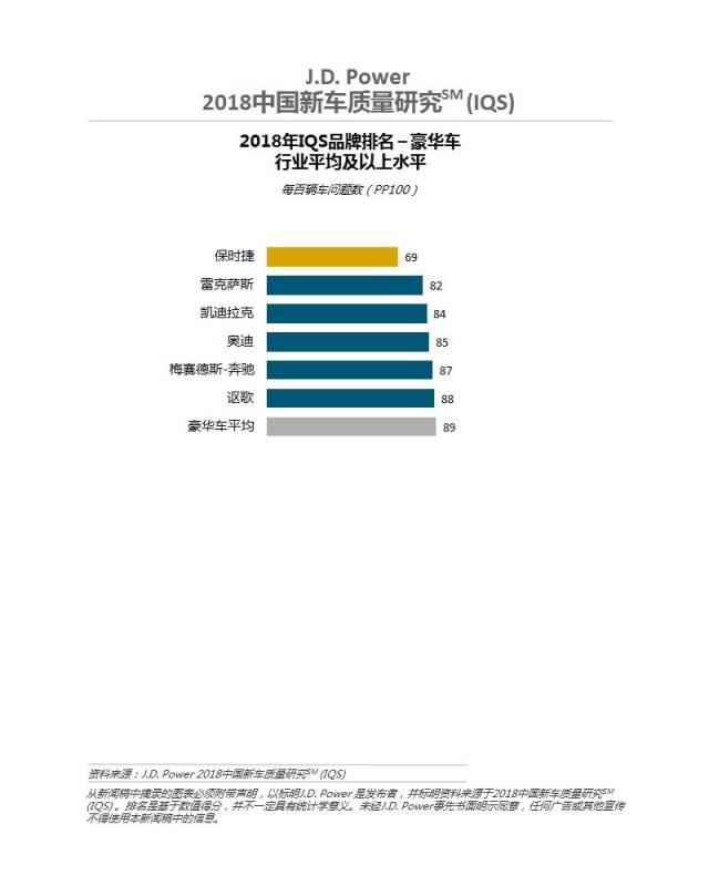 2018中国新车质量研究（IQS）