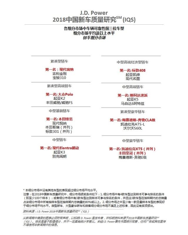 2018中国新车质量研究（IQS）