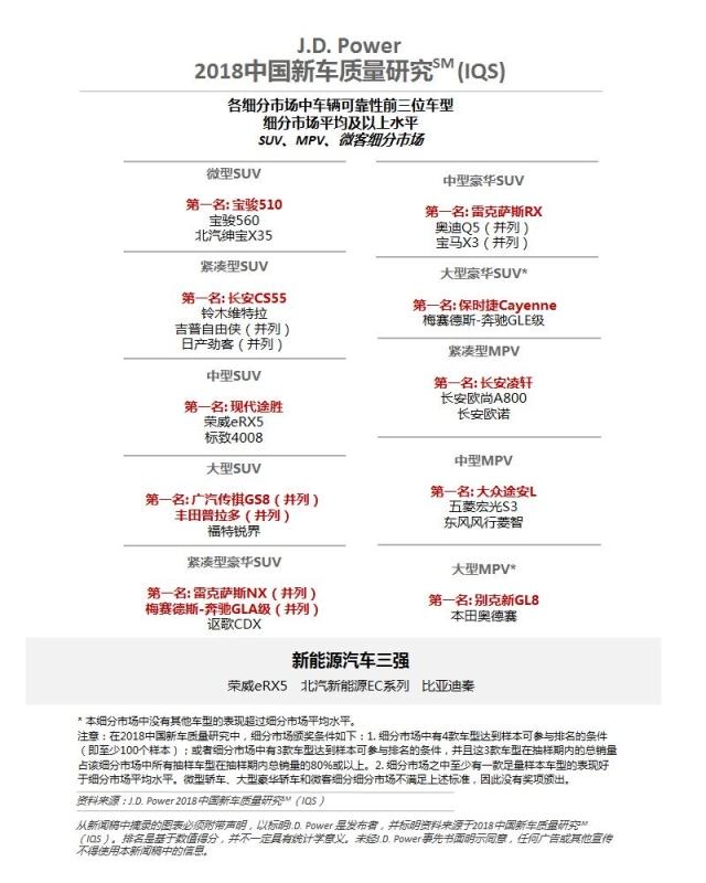 2018中国新车质量研究（IQS）