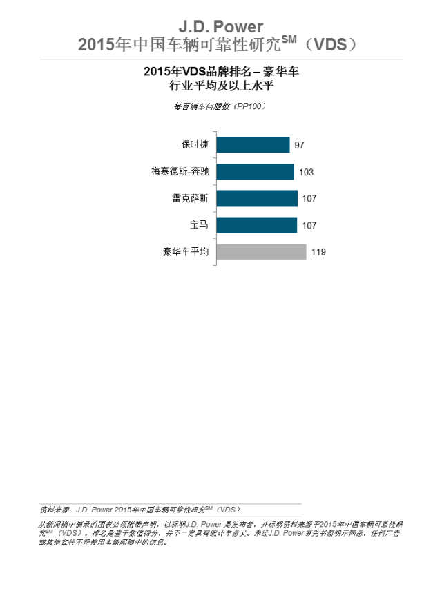 2015豪华车品牌可靠性排名