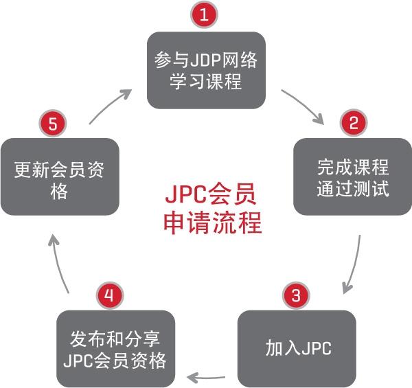 JDP Professional Community CN