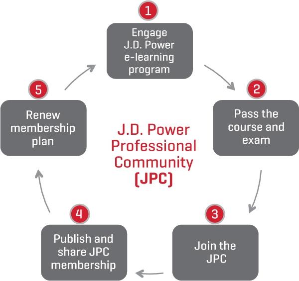 JDP Professional Community Membership EN