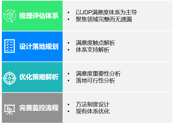 用户体验全旅程监控解决方案