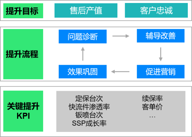 经销商盈利能力提升