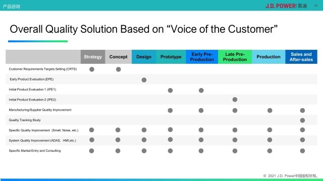 Quality Solution of Customer Voice