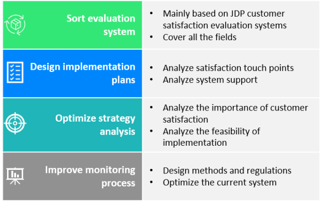 Whole Journey of User Experience Monitoring Solution