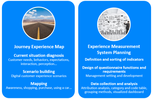 Whole Journey of User Experience Rebuilding