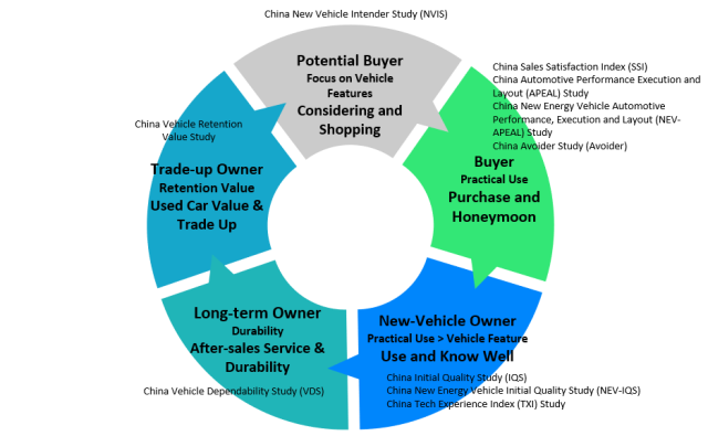 Whole Value Chain of Product