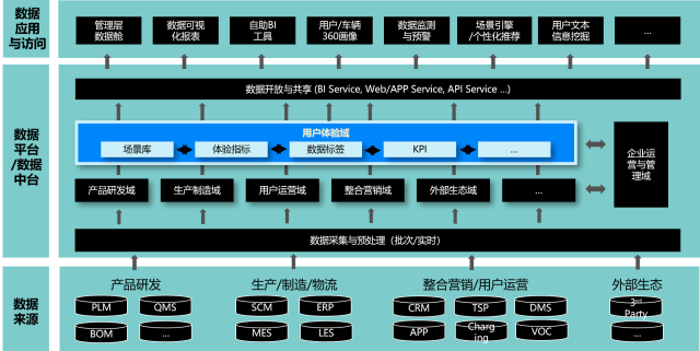 用户体验数字化体系咨询